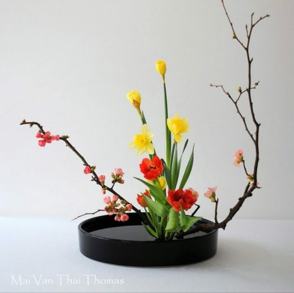 Testing